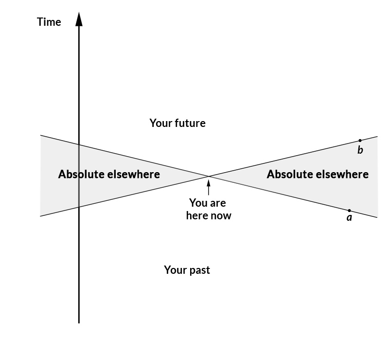 Does time exist? Carlo Rovelli and the quantum response