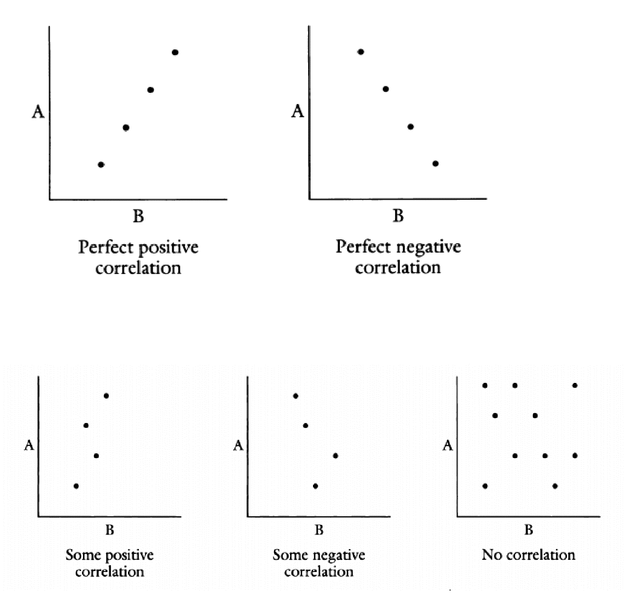 graphs of correlations