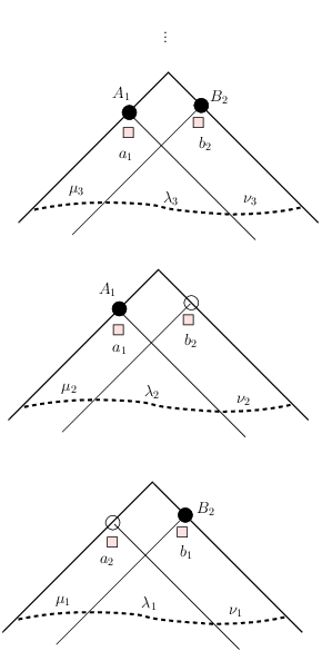 Figure 6: Statistical ensemble of space-time patterns
