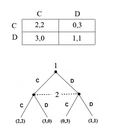 Game Theory- Three-Player Games 