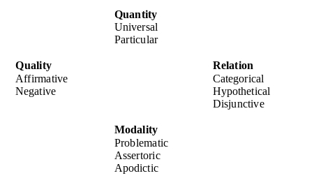 Immanuel Kant Logic Internet Encyclopedia Of Philosophy