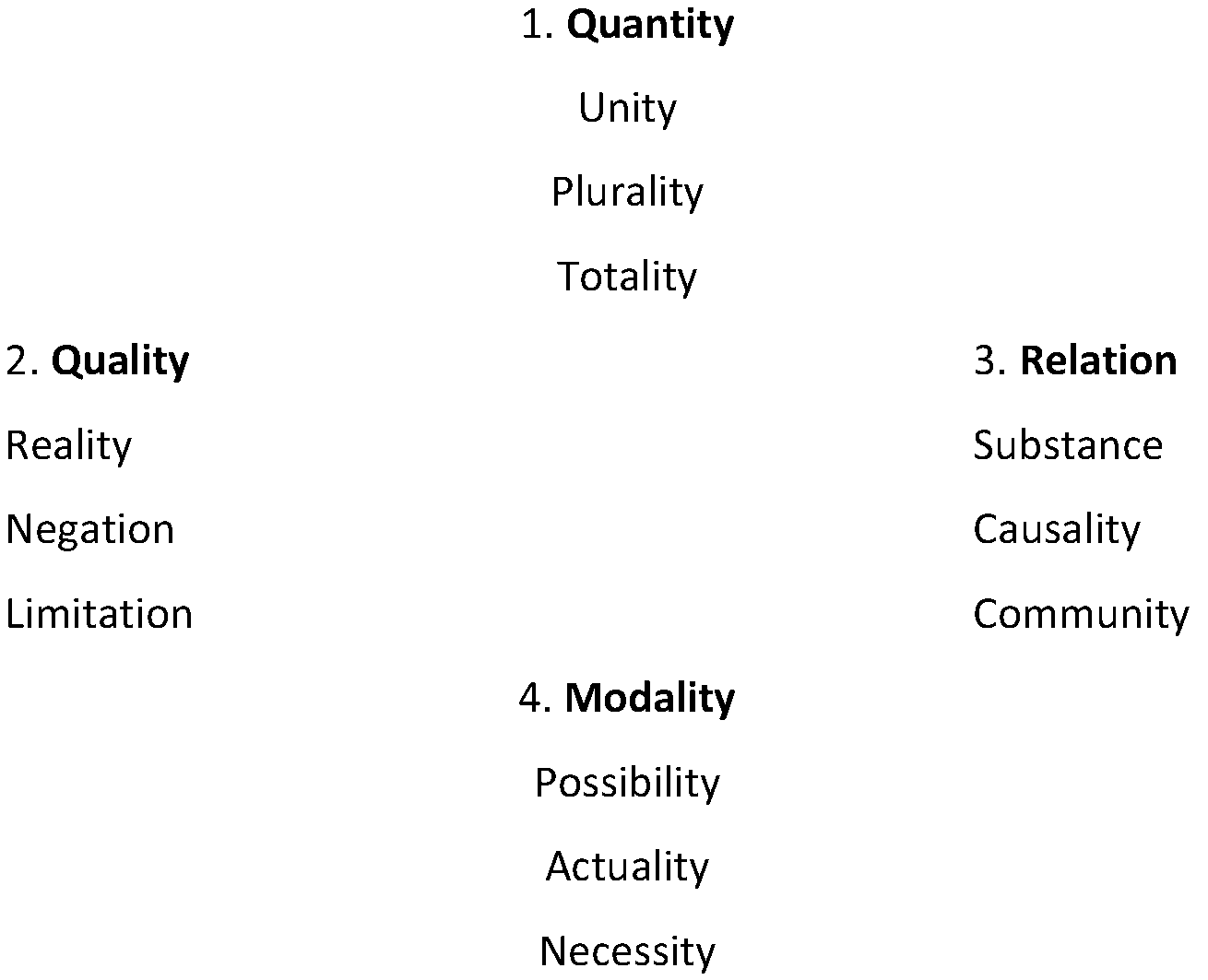 Kant_overview_graphic.gif