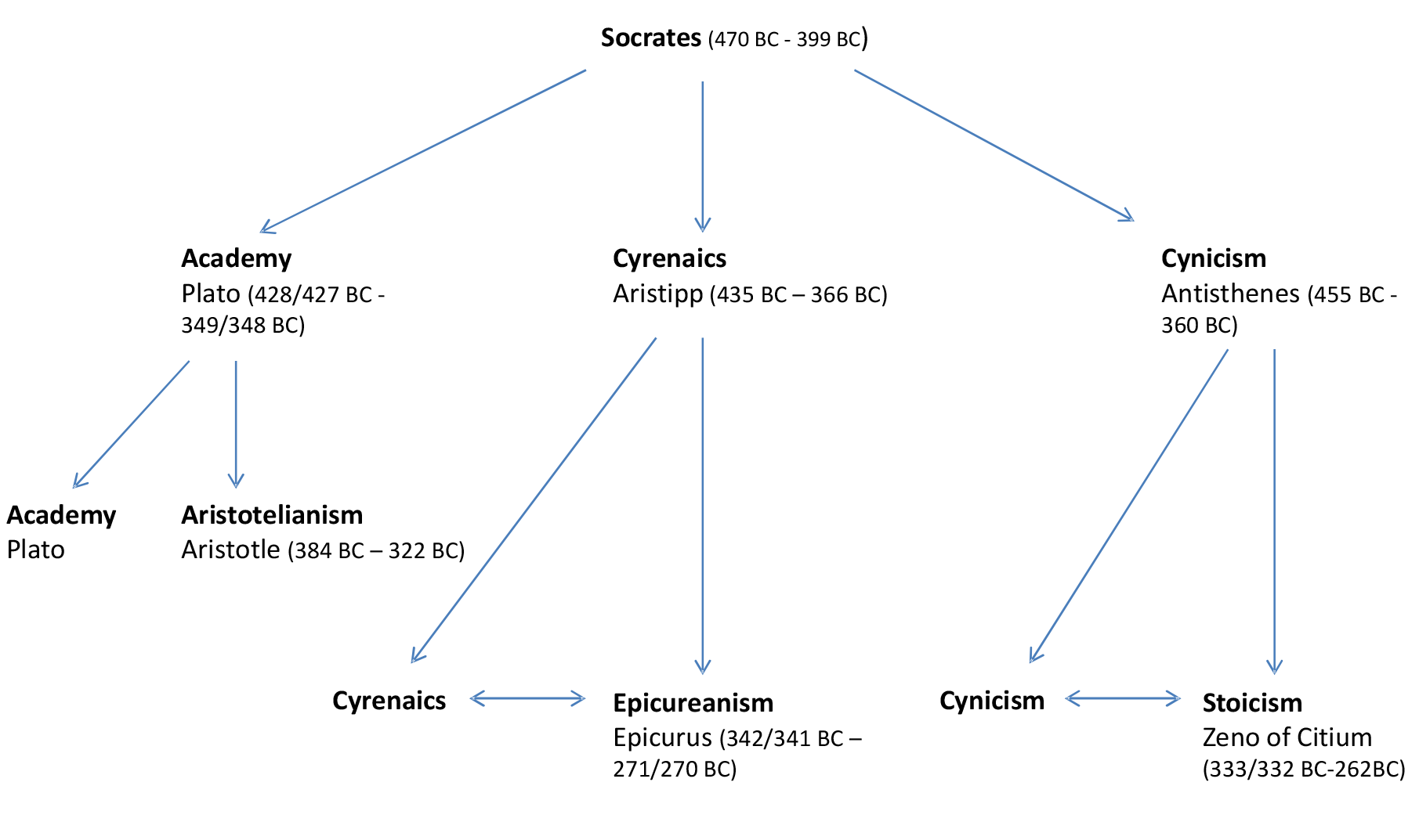 Reichenbach, Hans Internet Encyclopedia of Philosophy