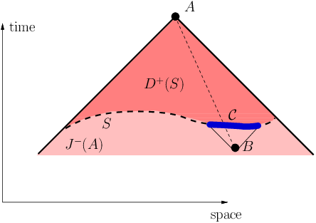 Figure 4: LDM world diagram