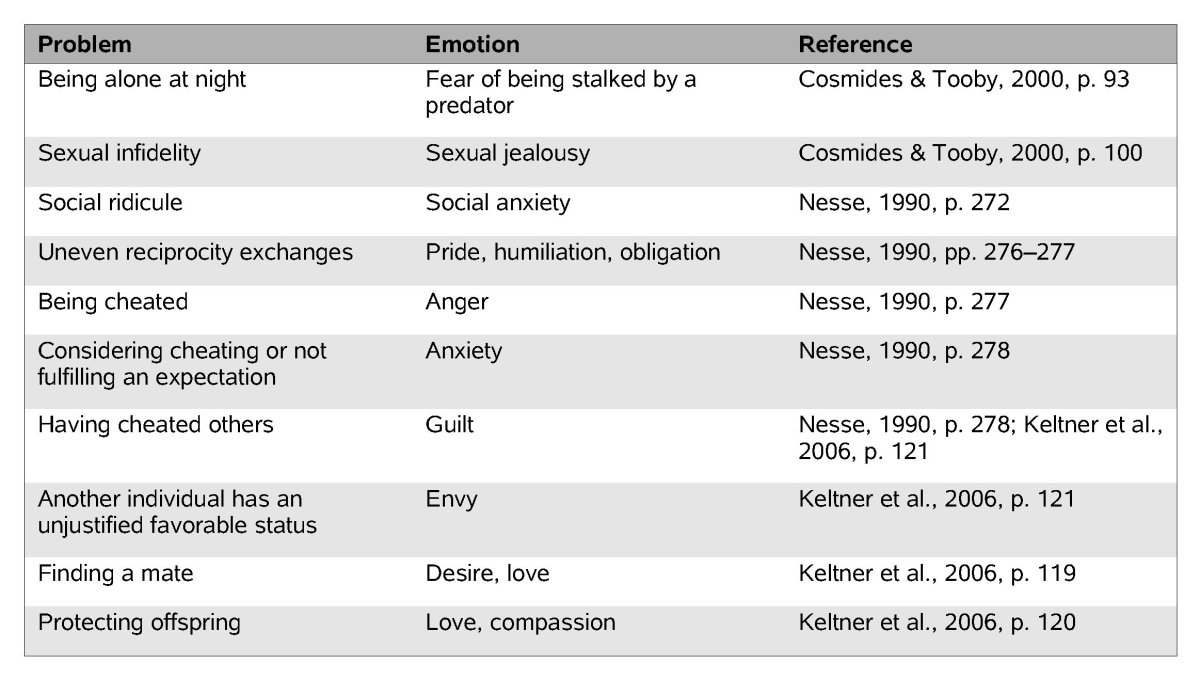 List Of Human Emotions Examples And Forms