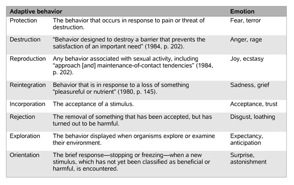 Emotion, Theories of  Internet Encyclopedia of Philosophy