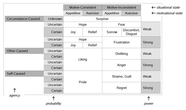 Table 3