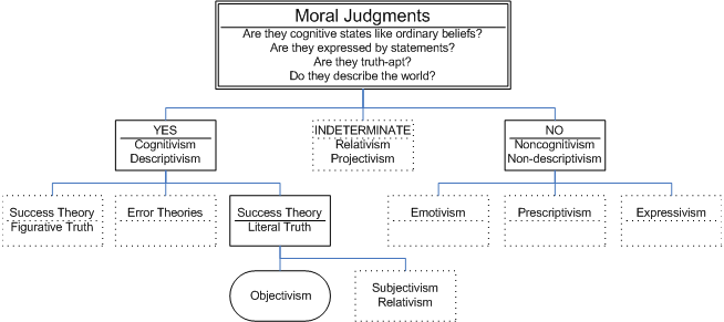 moral-realism-internet-encyclopedia-of-philosophy