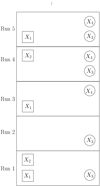 Figure 3: Laboratory record showing occurrences of elements of reality