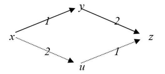 diagram 10