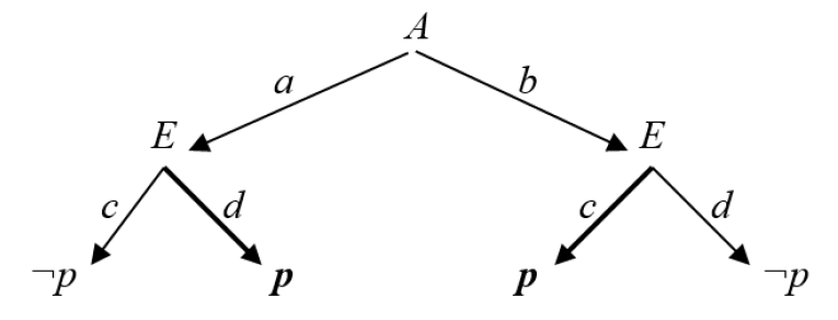 diagram5