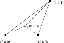 Figure 2: Classical correlation polytope