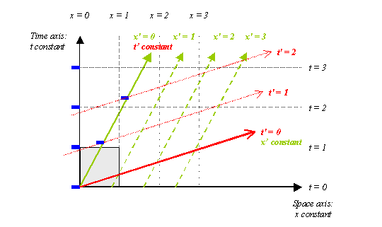 coordinate systems 16