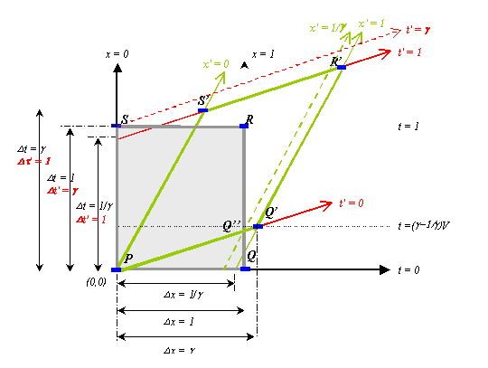 coordinate systems 17