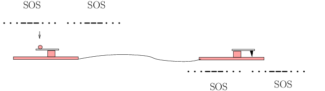 Figure 9A: Telegraph works normally