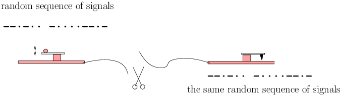 Figure 9C: Telegraph with broken cable