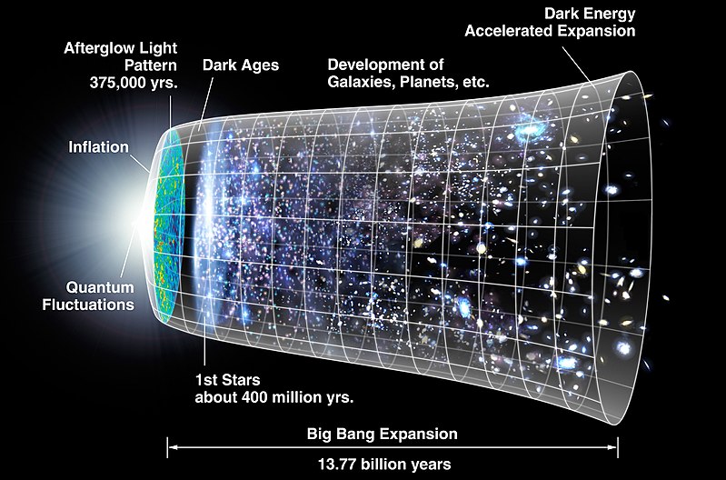 big bang graphic