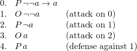 \[\begin{array}{rll} 0. & P\, \neg\neg a \rightarrow a & \\ 1. & O\, \neg\neg a & (\text{attack on }0)\\ 2. & P\, \neg a & (\text{attack on }1)\\ 3. & O\, a & (\text{attack on }2)\\ 4. & P\, a & (\text{defense against }1)\end{array}\]