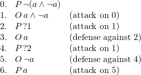 \[\begin{array}{rll} 0. & P\, \neg(a \wedge \neg a) & \\ 1. & O\, a \wedge \neg a & (\text{attack on }0)\\ 2. & P\, ?1 & (\text{attack on }1)\\ 3. & O\, a & (\text{defense against }2)\\ 4. & P\, ?2 & (\text{attack on }1)\\ 5. & O\, \neg a & (\text{defense against }4)\\ 6. & P\, a & (\text{attack on }5)\end{array}\]