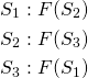 \[\begin{aligned} S_1:&~ F(S_2)\\ S_2:&~F(S_3)\\ S_3:&~F(S_1) \end{aligned}\]